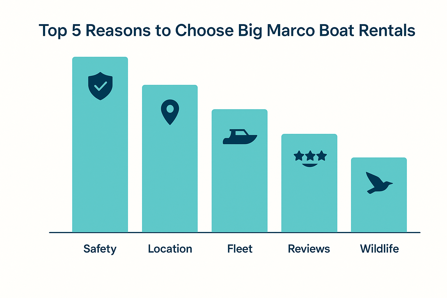Top 5 reasons to choose Big Marco Boat Rentals